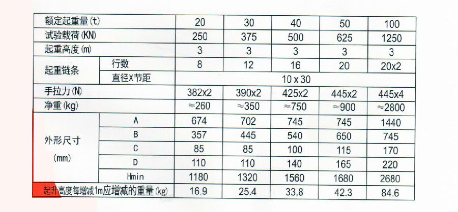 20噸-100噸手拉葫蘆規(guī)格參數(shù)